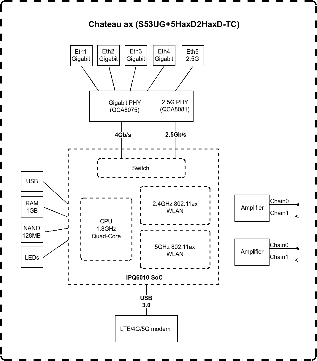 MikroTik Chateau LTE18 ax S53UG+5HaxD2HaxD-TC&EG18-EA 802.11ax, 574 Mbit/s (2.4 GHz) / 1200 Mbit/s (5 GHz) Mbit/s, Ethernet LAN (RJ-45) ports 4, 4G, 1 MikroTik Chateau LTE18 ax S53UG+5HaxD2HaxD-TC&EG18-EA 802.11ax 574 Mbit/s (2.4 GHz) / 1200 Mbit/s (5 GHz) Mbit/s Ethernet LAN (RJ-45) ports 4 4G 1 - Image 5