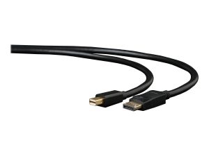 Cablexpert